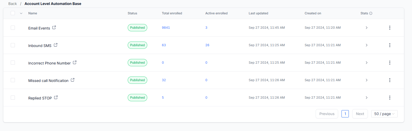 Workflow & Email Metric